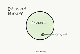 Mental Models: Look At Your Decision-Making Process, Not The Outcome