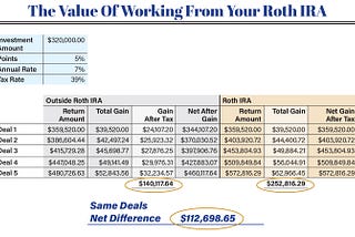 The Way You Grow Your Retirement has Massive Value!