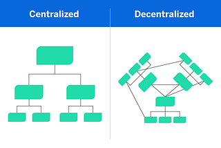 Centralized vs. Decentralized Teams: Understanding the Differences and Impacts