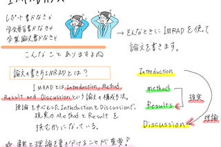 IMRAD形式の論文構成とは？