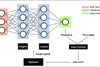 A very basic roadmap for starting with Machine Learning and working with Generative AI: