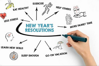 The science behind failing of new year resolutions.