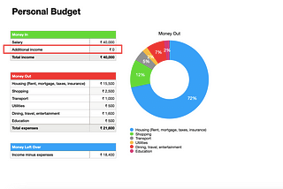 Personal finance sheet