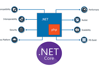 How To Run PHP Codes on .NET Core