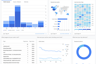 Google Analytics Custom Event Tracking in React