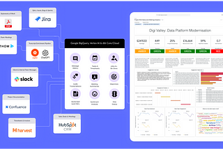 How Rittman Analytics Automates Project RAG Status Reporting using Vertex AI, DocumentAI, BigQuery…