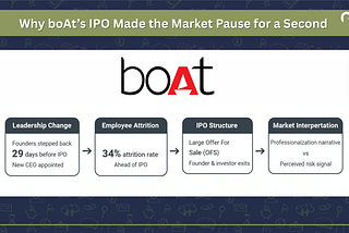 The IPO Mistake Founders Keep Repeating
