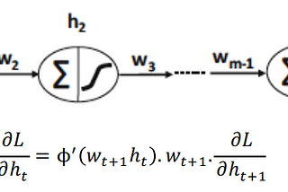 Intro to Deep Learning — weight initialization