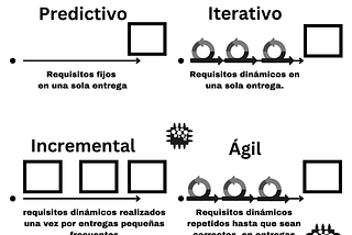 Más Allá de Agile y Waterfall: Enfoques Híbridos en la Gestión de Proyectos