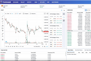 SHIBA Listing Information