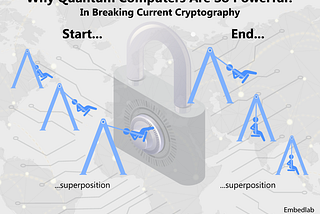 Why quantum computers are so powerfull?