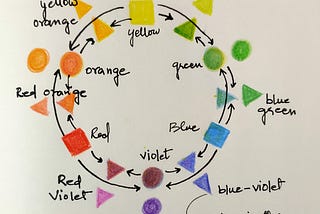Understanding Colours (FVD)