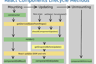 React-LifeCycle-Methods