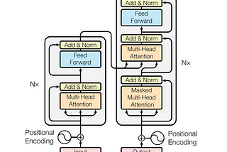 Natural Language Processing