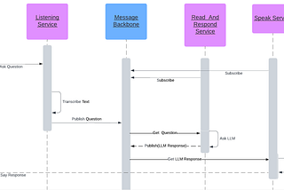 Talking to an LLM using Python (1/5)