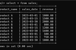 CTE in MySQL for Java Developers