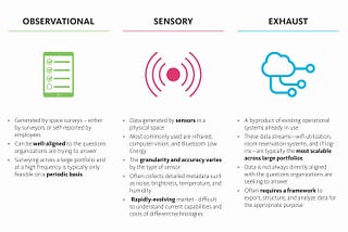 Harnessing Data for Conversations around Space Utilization