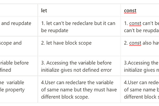 Variables in JavaScript.