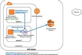 AWS Certified Advanced Networking Series: VPC Pt12 (VPC networking components)