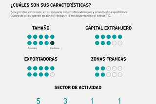 ¿Qué empresas privadas lideran la inversión en I+D en Uruguay?
