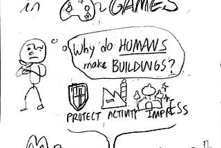 Sketchnote: Game Architecture, CS247G