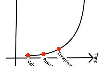 The 3 Stages of Product Evolution for Startup Founders