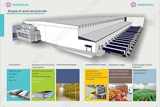 Optimizing Warehouse Refrigeration Systems for Efficiency and Cost Savings