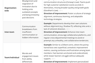 Learning Rate Differentials: A Unifying Concept for Organizational Improvement