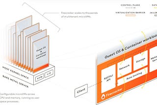 A Deep Dive into AWS Firecracker