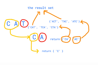 Recursive function for generating all permutations of an input string — InterviewCake