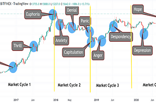 CRYPTO MARKET CYCLES