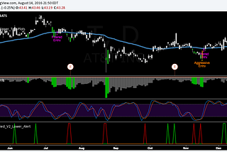 How to Evaluate, Backtest and Validate a Trading Strategy