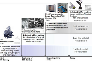 Augmented Reality, Virtual Reality and Mixed Reality in Industry 4.0