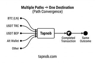 A recent customer enquiry made me pause.