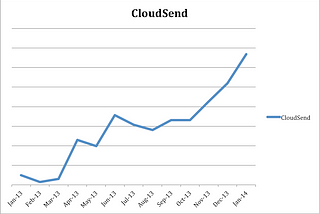 Announcing CloudSend 1.2