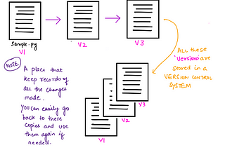 All about Git and GitHub