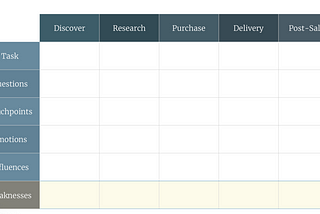 What I learned about Customer Journey Mapping.