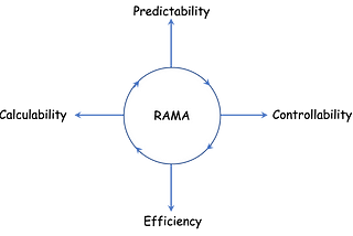 RAMA: Rationalization of Application Management and Architecture