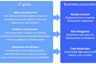 The “Why” of Cloud-Native: Goals and Benefits