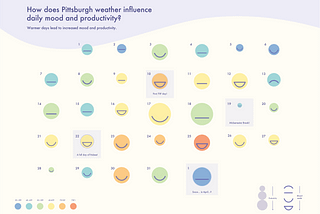 P4 Process Book (Personal data dashboard)