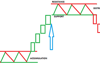 It’s a smart money market, everyone comes with money they can afford to lose, but still fight dirty…