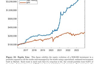 Combining Discretionary and Algorithmic Trading