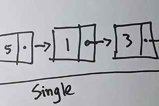 Struktur Data — Single Linked List