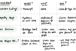 Empathy Map 101