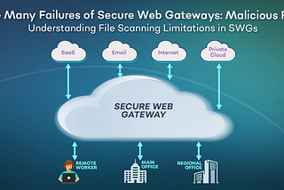 The Many Failures of Secure Web Gateways: Part 1 - Malicious Files