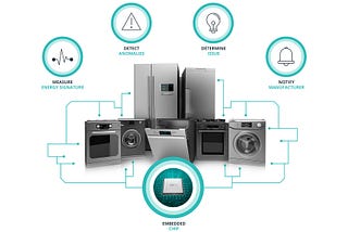 The power of high-speed energy monitoring for predictive maintenance