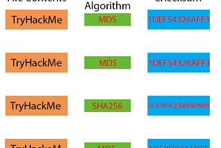 TryHackMe-MAL: Researching Walkthrough