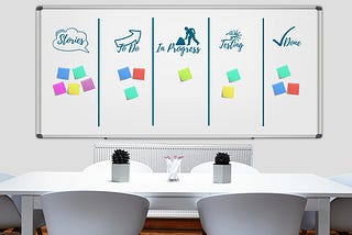 A whiteboard with some writing and sticky notes on it. In front of the whiteboard, a table with chairs.