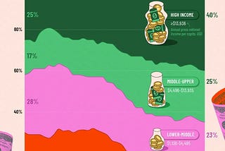 Global Business Week: World Countries by Income Group (1987–2024)