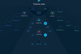 Finance.vote dApp suite